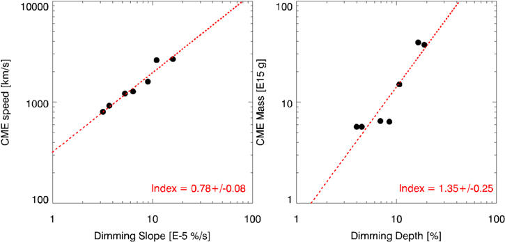 Figure 8. Refer to the following caption and surrounding text.