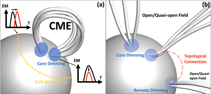 Figure 9. Refer to the following caption and surrounding text.