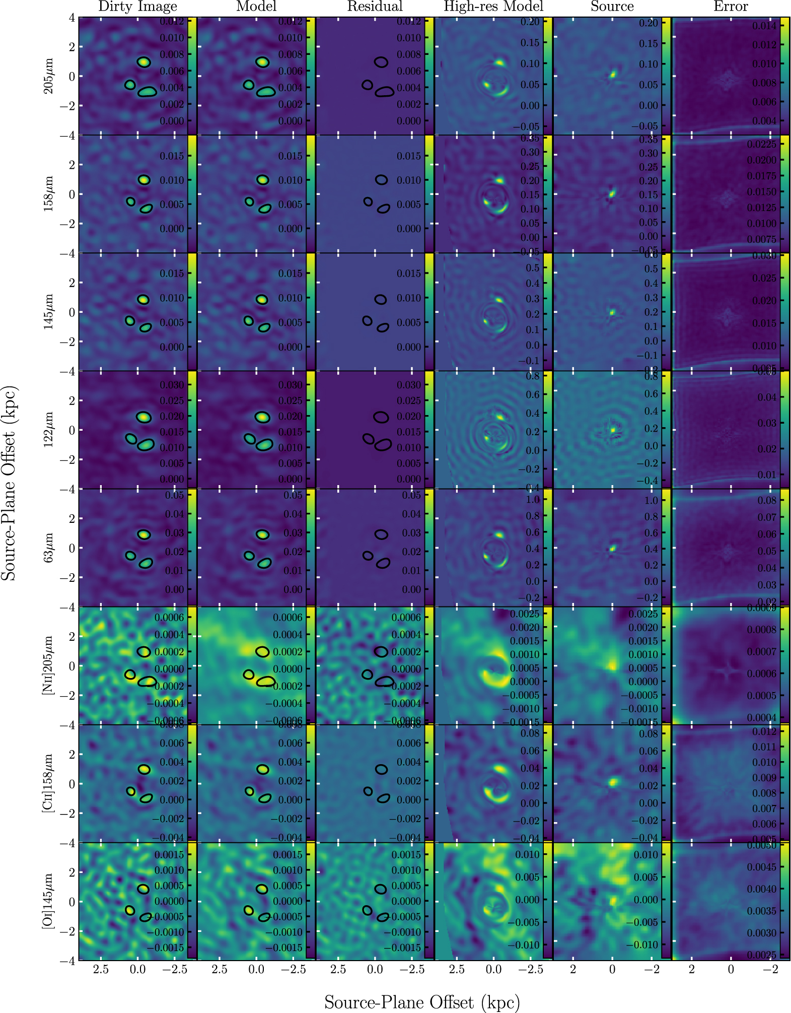 Multiphase ISM in the z = 5.7 Hyperluminous Starburst SPT