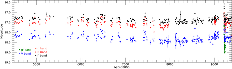 Figure 1. Refer to the following caption and surrounding text.