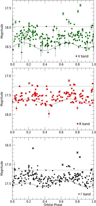 Figure 4. Refer to the following caption and surrounding text.