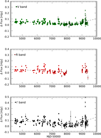 Figure 5. Refer to the following caption and surrounding text.