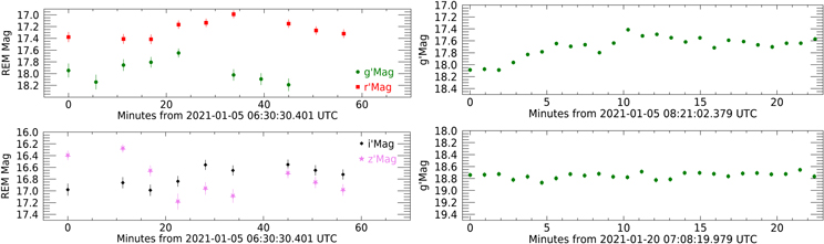 Figure 6. Refer to the following caption and surrounding text.