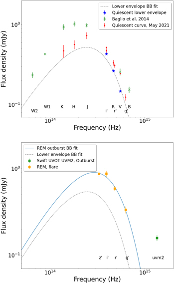 Figure 7. Refer to the following caption and surrounding text.