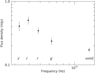Figure 8. Refer to the following caption and surrounding text.