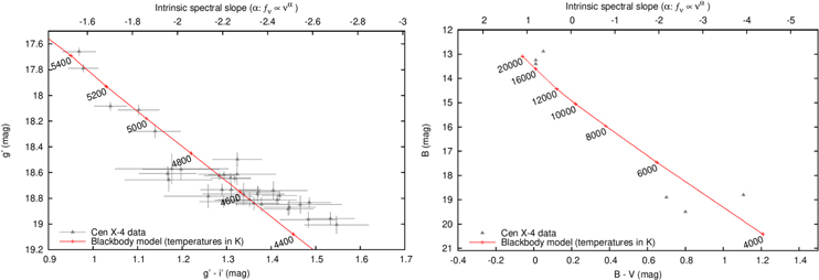 Figure 9. Refer to the following caption and surrounding text.