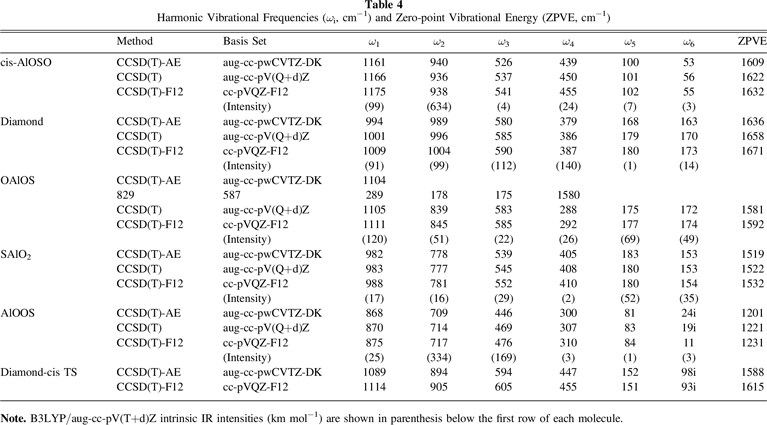 AlOSO: Spectroscopy and Structure of a New Group of Astrochemical