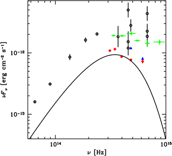 Figure 2. Refer to the following caption and surrounding text.