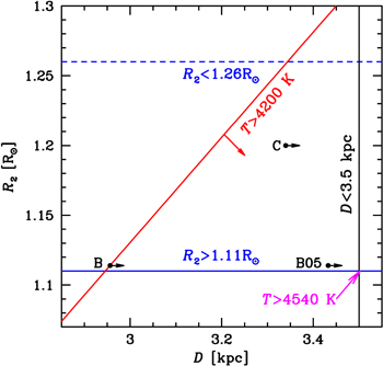 Figure 4. Refer to the following caption and surrounding text.