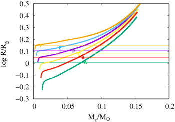 Figure 5. Refer to the following caption and surrounding text.