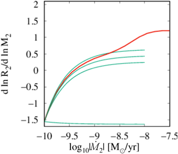 Figure 6. Refer to the following caption and surrounding text.