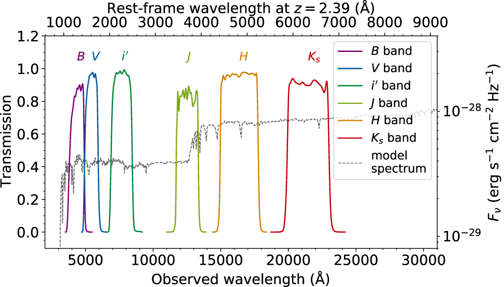 A Search for Massive Galaxy Population in a Protocluster of