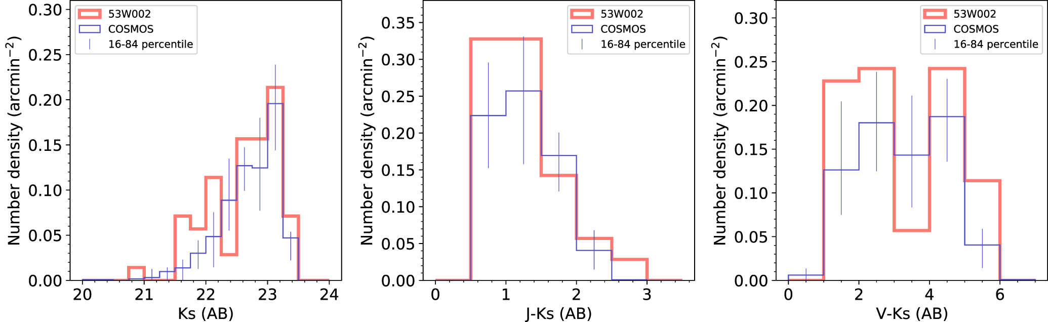 A Search for Massive Galaxy Population in a Protocluster of