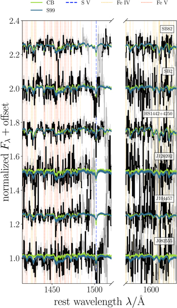 Figure 10. Refer to the following caption and surrounding text.