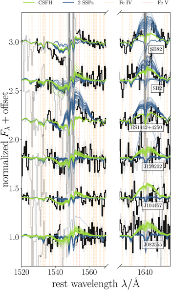 Figure 13. Refer to the following caption and surrounding text.
