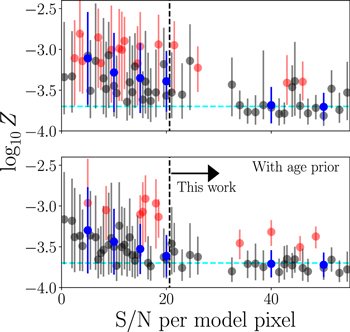 Figure 14. Refer to the following caption and surrounding text.