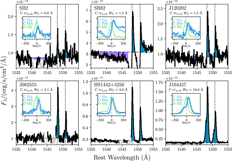 Figure 2. Refer to the following caption and surrounding text.