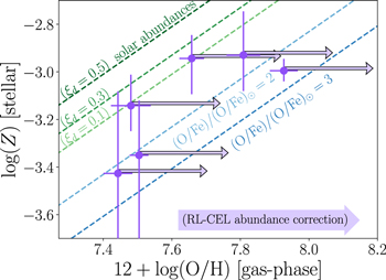 Figure 6. Refer to the following caption and surrounding text.