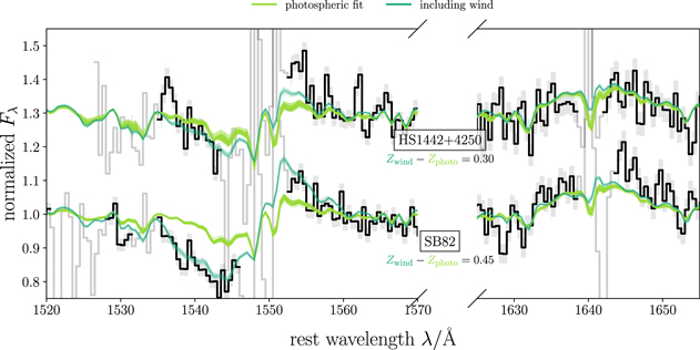 Figure 7. Refer to the following caption and surrounding text.