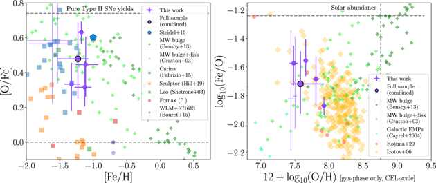 Figure 9. Refer to the following caption and surrounding text.