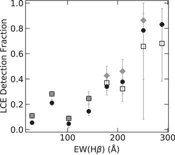 Figure 10. Refer to the following caption and surrounding text.