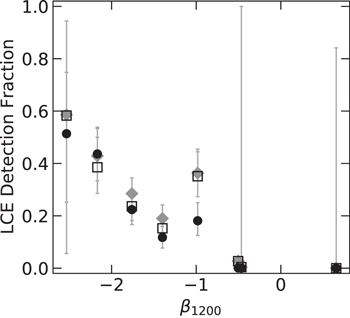 Figure 14. Refer to the following caption and surrounding text.