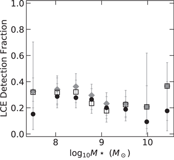 Figure 16. Refer to the following caption and surrounding text.
