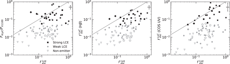 Figure 1. Refer to the following caption and surrounding text.