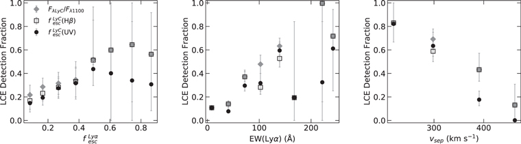 Figure 2. Refer to the following caption and surrounding text.