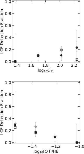Figure 6. Refer to the following caption and surrounding text.