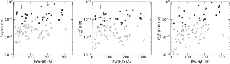 Figure 9. Refer to the following caption and surrounding text.