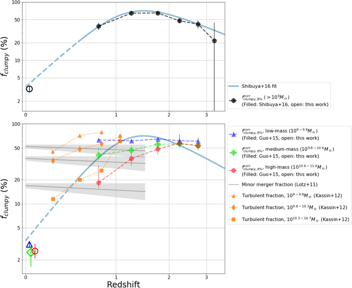 Figure 12. Refer to the following caption and surrounding text.