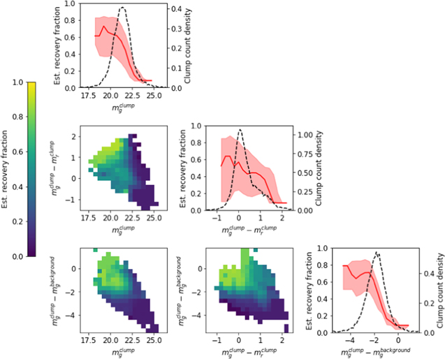Figure 6. Refer to the following caption and surrounding text.