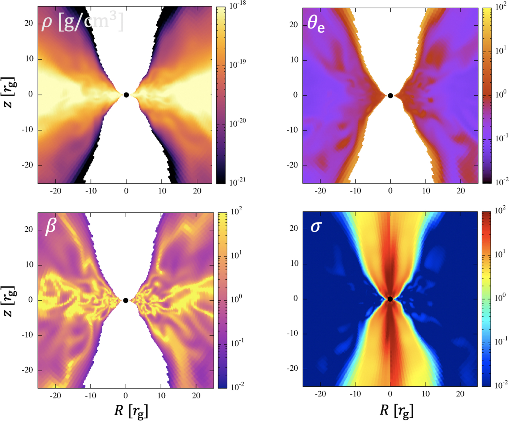 Investigating the Disk–Jet Structure in M87 through Flux