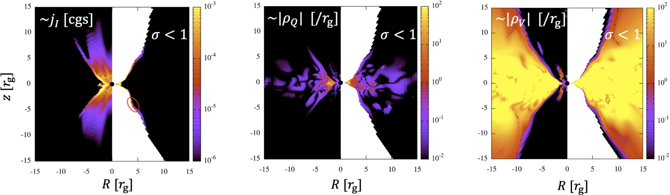 Investigating the Disk–Jet Structure in M87 through Flux
