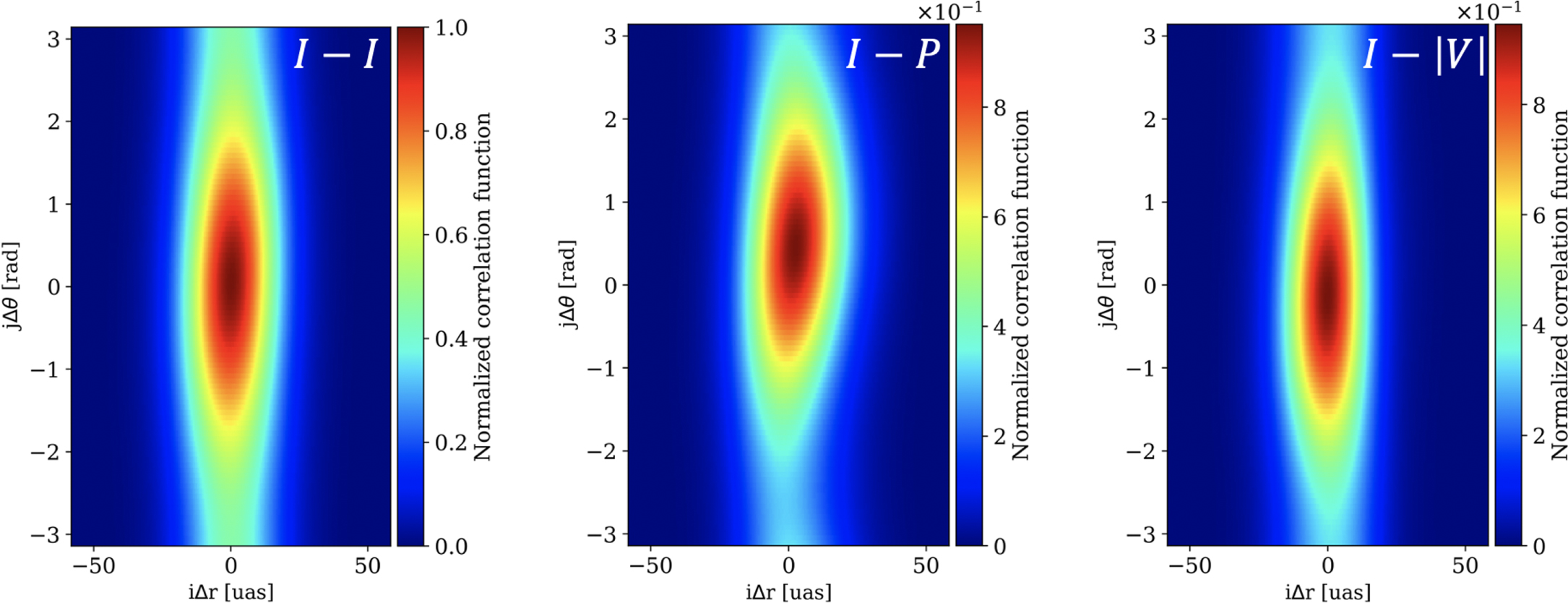 Investigating the Disk–Jet Structure in M87 through Flux