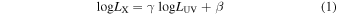 Equation (1)