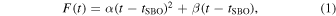 Equation (1)