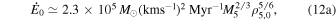 Equation (12a)