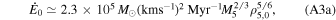 Equation (A3a)