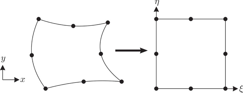 An Arbitrarily High-order Spectral Difference Method with Divergence ...