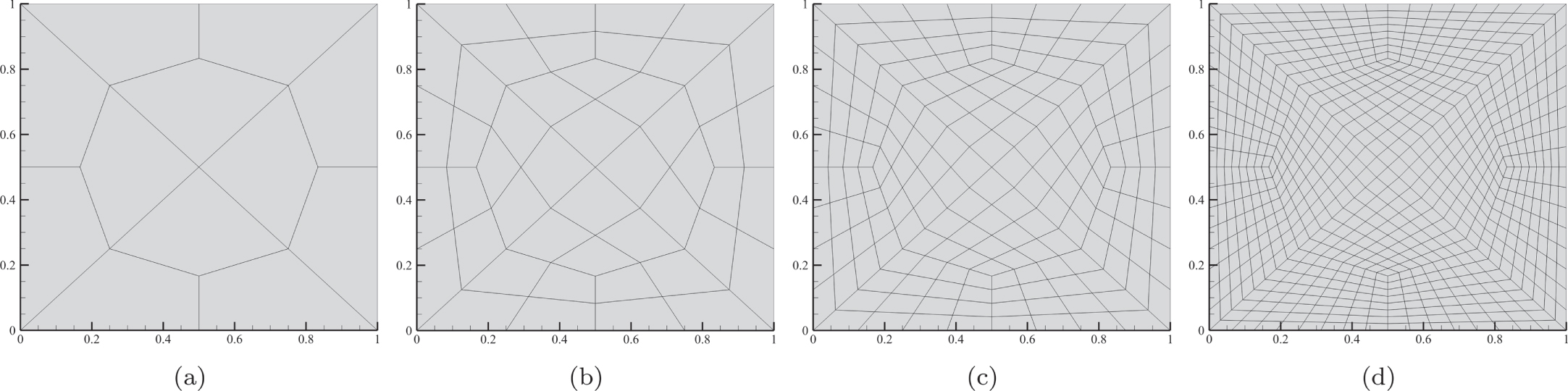 An Arbitrarily High-order Spectral Difference Method with Divergence ...