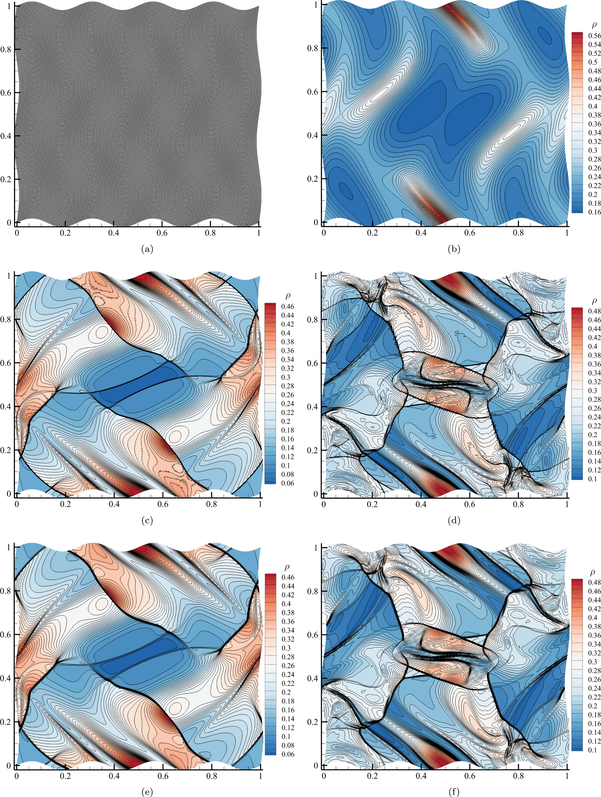 An Arbitrarily High-order Spectral Difference Method with Divergence ...