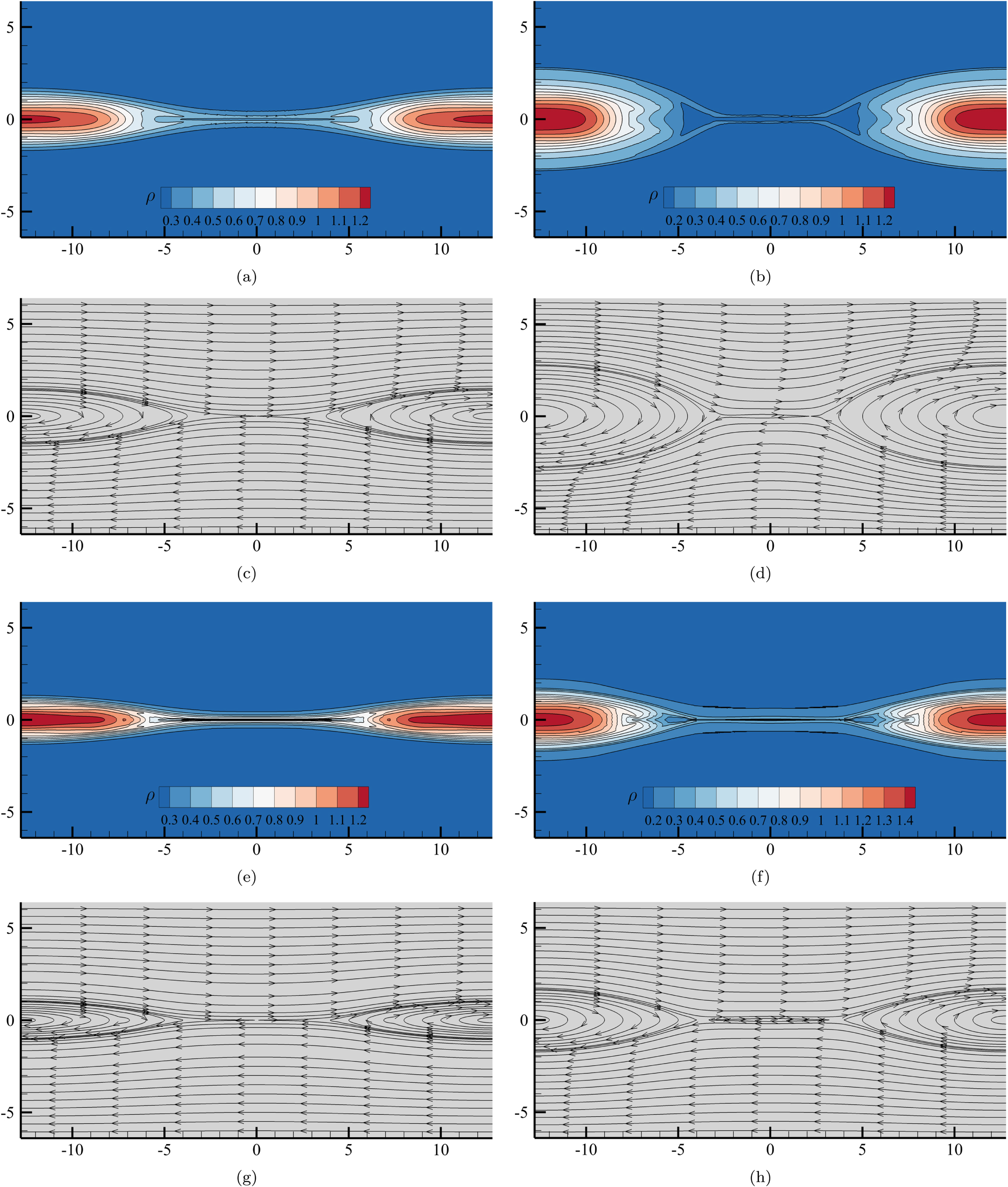 An Arbitrarily High-order Spectral Difference Method with Divergence ...