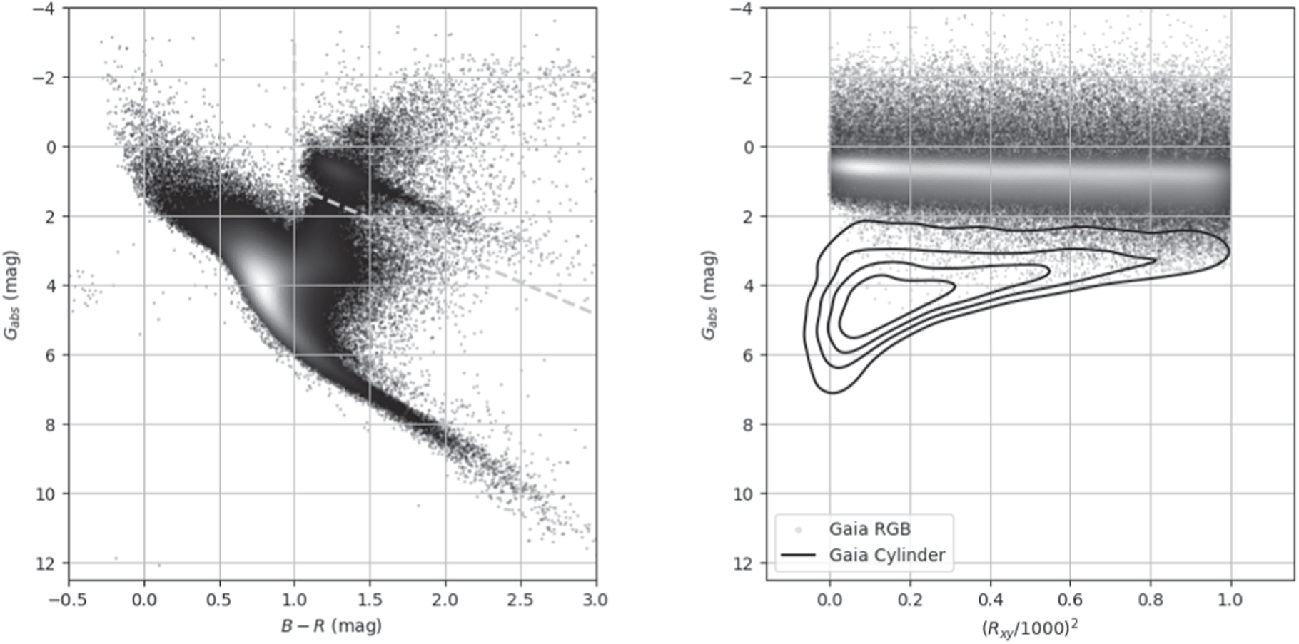 Milky Way Thin and Thick Disk Kinematics with Gaia EDR3 and RAVE DR5 ...