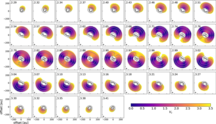 A New Method for Direct Measurement of Isotopologue Ratios in