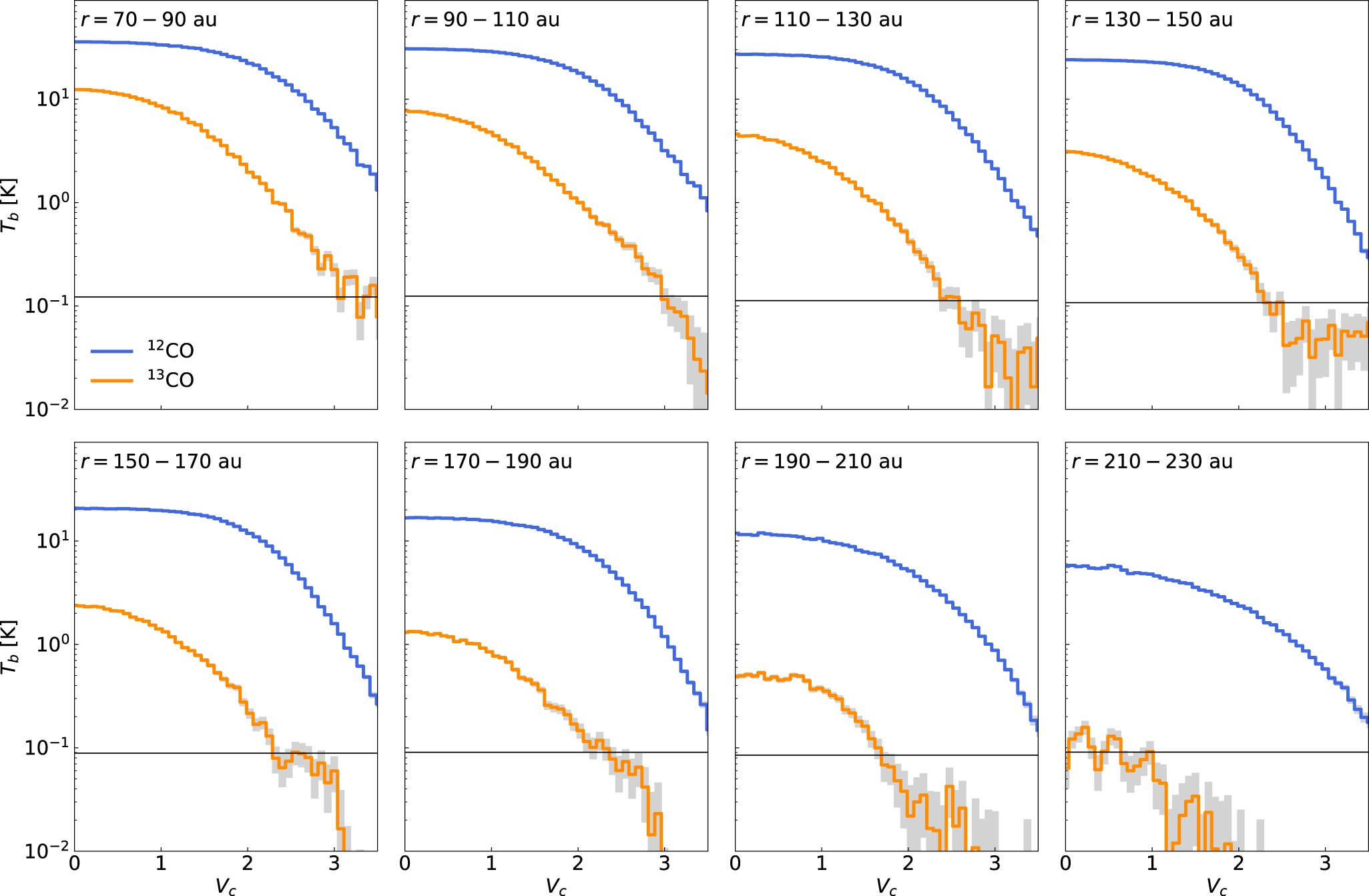 A New Method for Direct Measurement of Isotopologue Ratios in