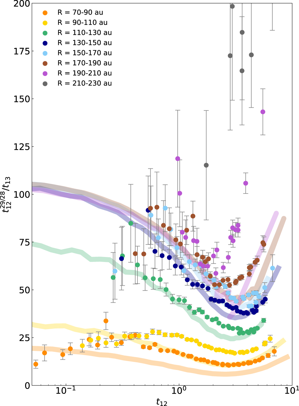 A New Method for Direct Measurement of Isotopologue Ratios in