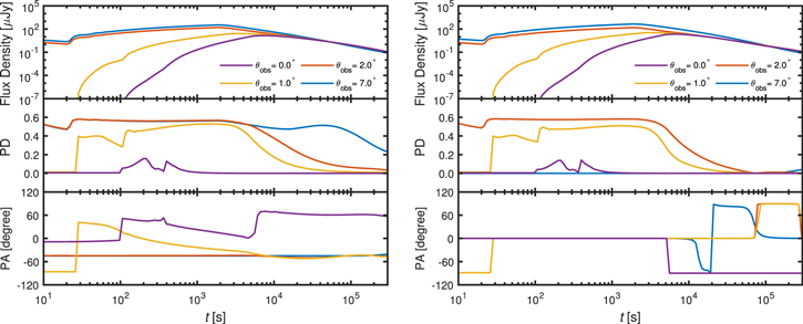Figure 2. Refer to the following caption and surrounding text.