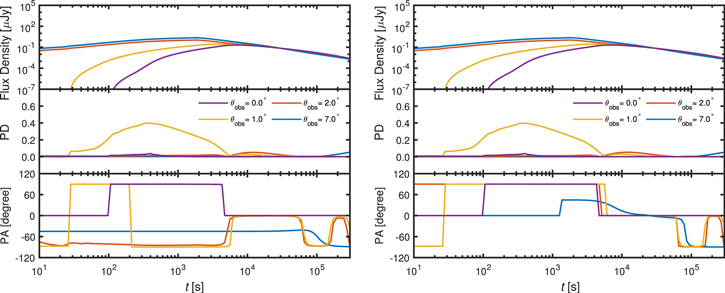 Figure 3. Refer to the following caption and surrounding text.